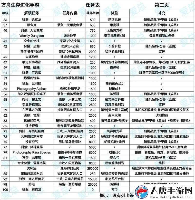 Sm 網(wǎng)調(diào)任務清單：探索未知的性癖好，你準備好了嗎？