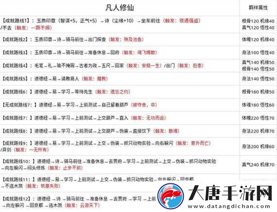 無極仙途問道成就究竟如何達(dá)成？全面攻略揭秘成就秘訣！