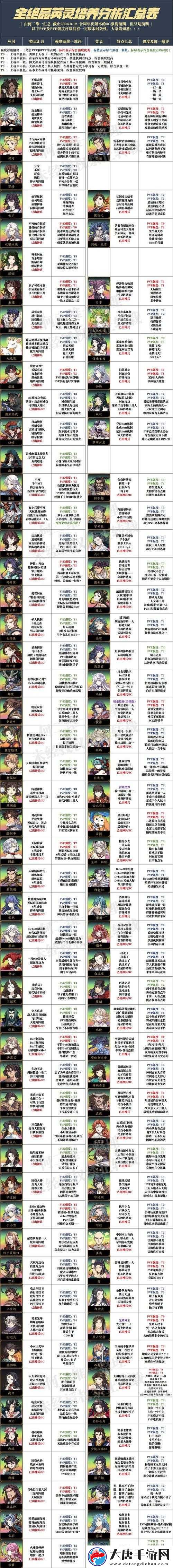 天地劫幽城再臨，韓無(wú)砂技能如何搭配？深度解析揭曉懸念！