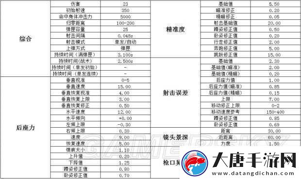 絕地求生手游中狙擊槍快速擴(kuò)容彈夾有何神秘屬性資源管理必備嗎