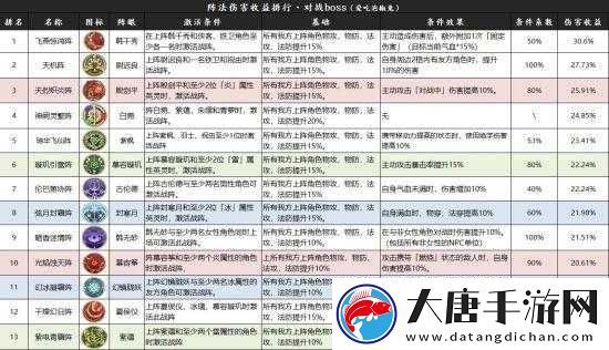 天地劫幽城再臨，火系戰(zhàn)陣強(qiáng)度究竟如何？未來玩法將迎來哪些革命？