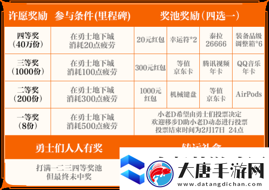 地下城與勇士手游閃光節(jié)系列活動(dòng)獎(jiǎng)勵(lì)及規(guī)則介紹