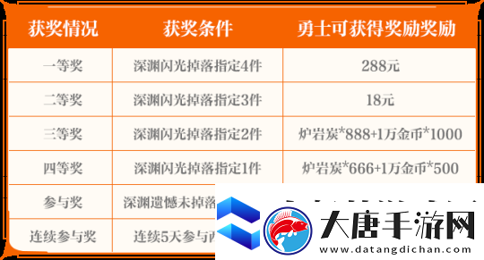 地下城與勇士手游閃光節(jié)系列活動(dòng)獎(jiǎng)勵(lì)及規(guī)則介紹
