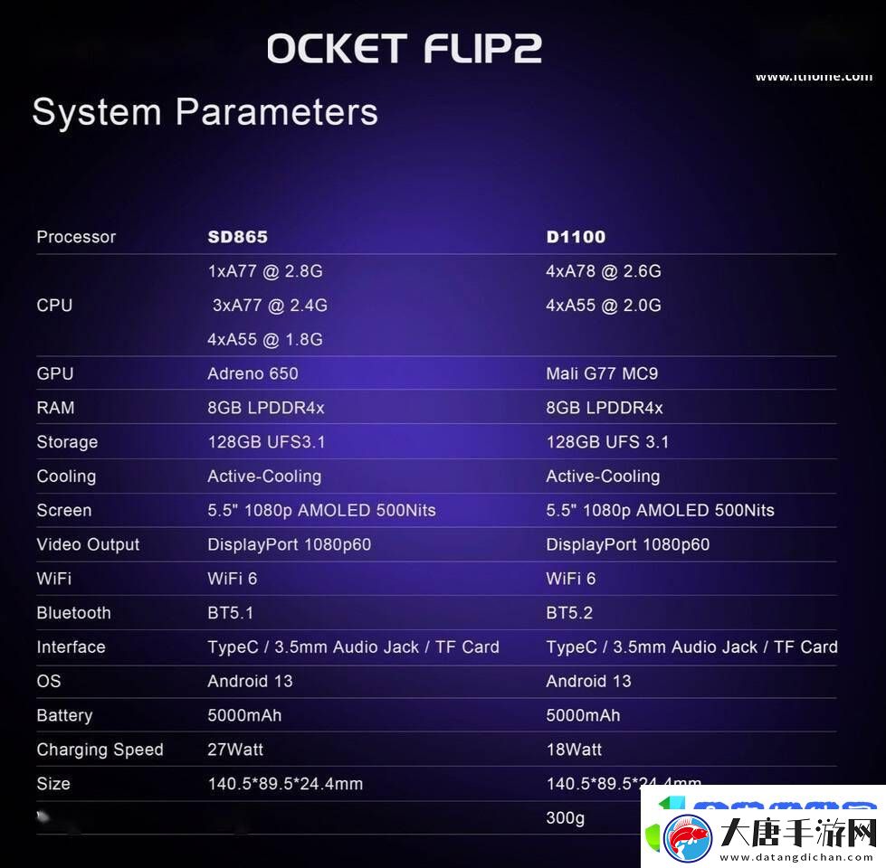 RetroidPocketFlip2新升級