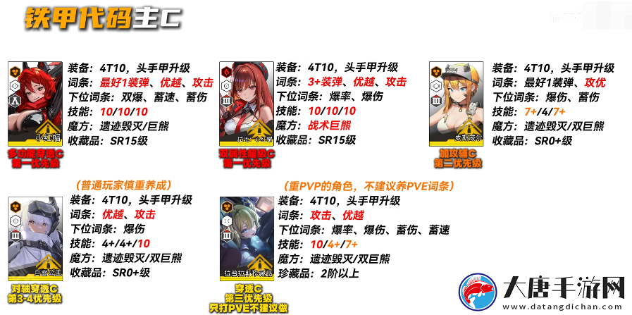 勝利女神妮姬EVA聯(lián)動(dòng)2期版本PVE主流角色怎么培養(yǎng)