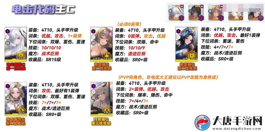 勝利女神妮姬EVA聯(lián)動(dòng)2期版本PVE主流角色怎么培養(yǎng)