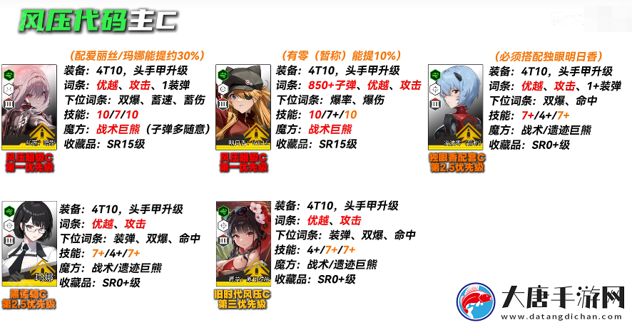 勝利女神妮姬EVA聯(lián)動(dòng)2期版本PVE主流角色怎么培養(yǎng)