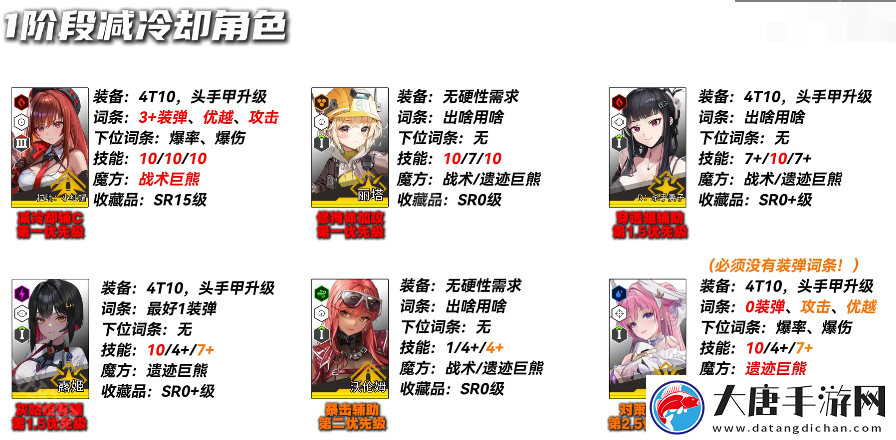 勝利女神妮姬EVA聯(lián)動(dòng)2期版本PVE主流角色怎么培養(yǎng)