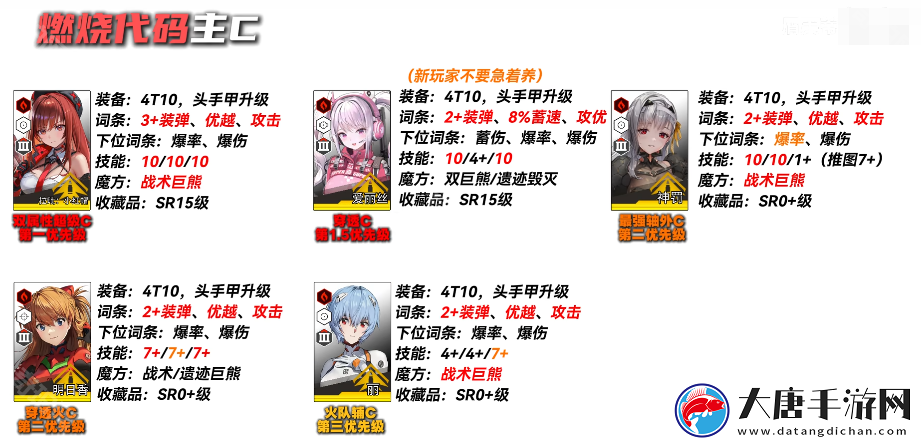 勝利女神妮姬EVA聯(lián)動(dòng)2期版本PVE主流角色怎么培養(yǎng)
