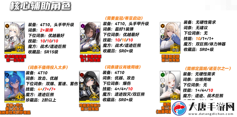 勝利女神妮姬EVA聯(lián)動(dòng)2期版本PVE主流角色怎么培養(yǎng)