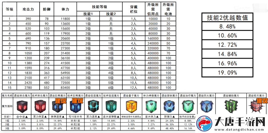 勝利女神妮姬EVA聯(lián)動(dòng)2期版本PVE主流角色怎么培養(yǎng)