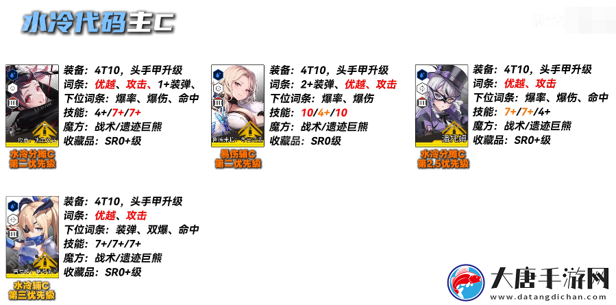 勝利女神妮姬EVA聯(lián)動(dòng)2期版本PVE主流角色怎么培養(yǎng)