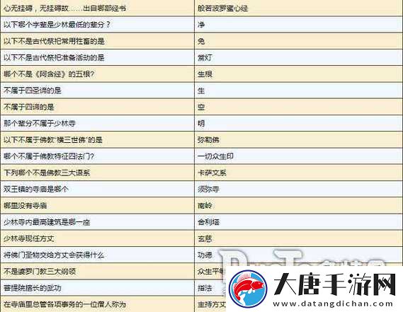 煙雨江湖雜談答案全揭秘，如何解鎖資源管理新境界成疑問？