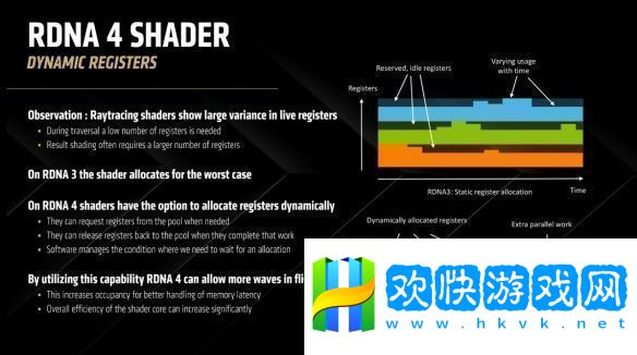 RDNA-4架構(gòu)解析